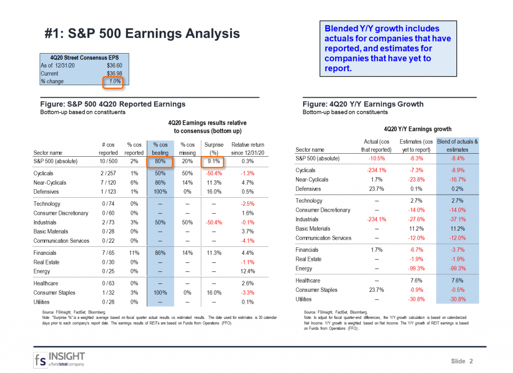 FSInsight 4Q20 Daily Earnings Update – 01/19/2021