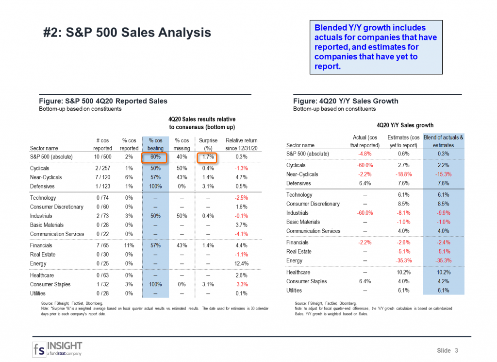 FSInsight 4Q20 Daily Earnings Update – 01/19/2021