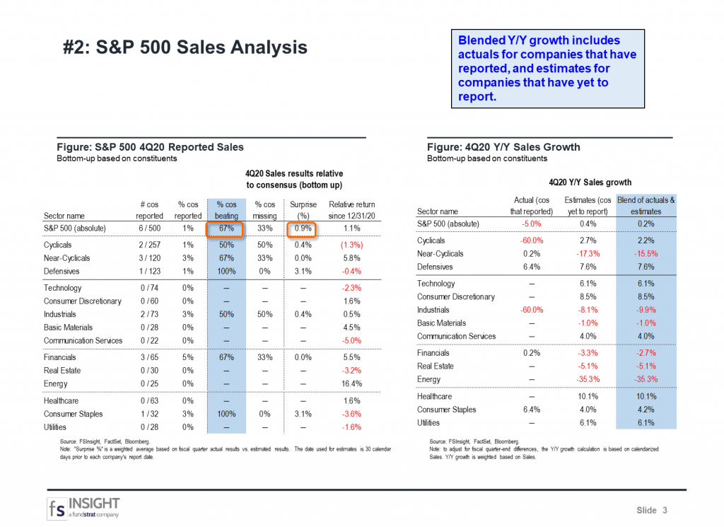 FSInsight 4Q20 Daily Earnings Update – 01/15/2021