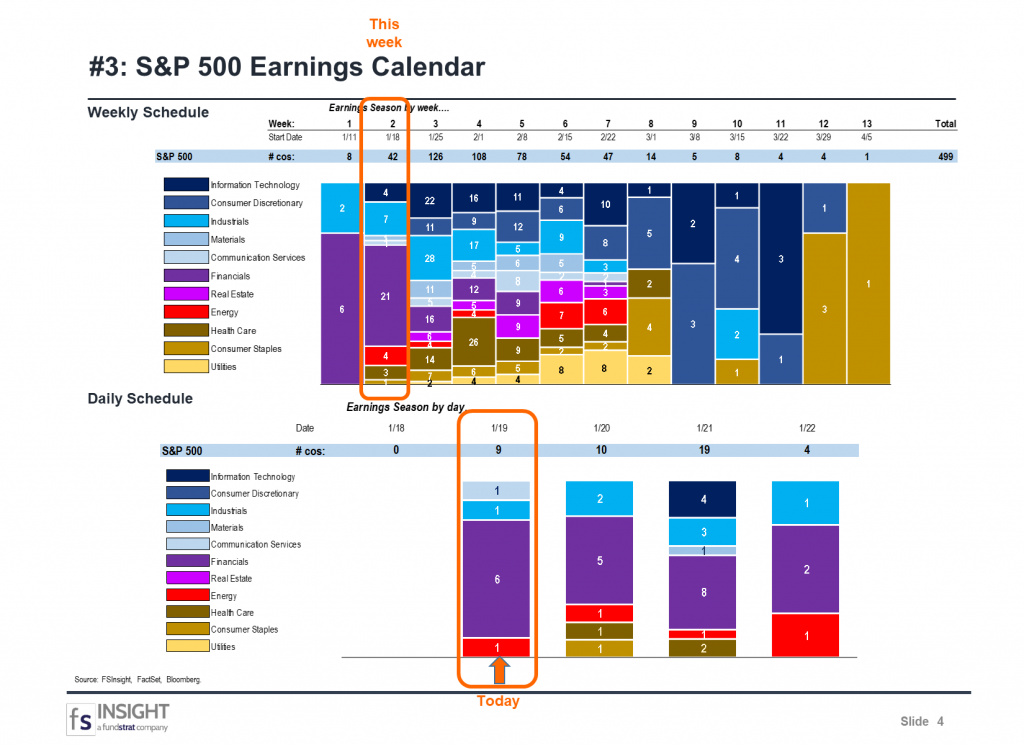 FSInsight 4Q20 Daily Earnings Update – 01/19/2021
