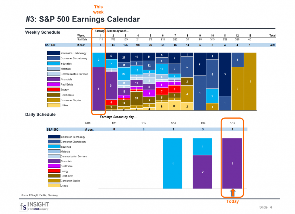 FSInsight 4Q20 Daily Earnings Update – 01/15/2021
