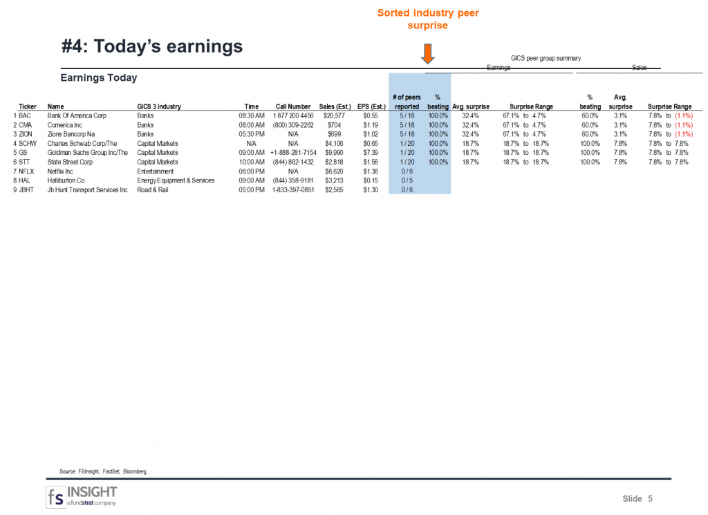 FSInsight 4Q20 Daily Earnings Update – 01/19/2021