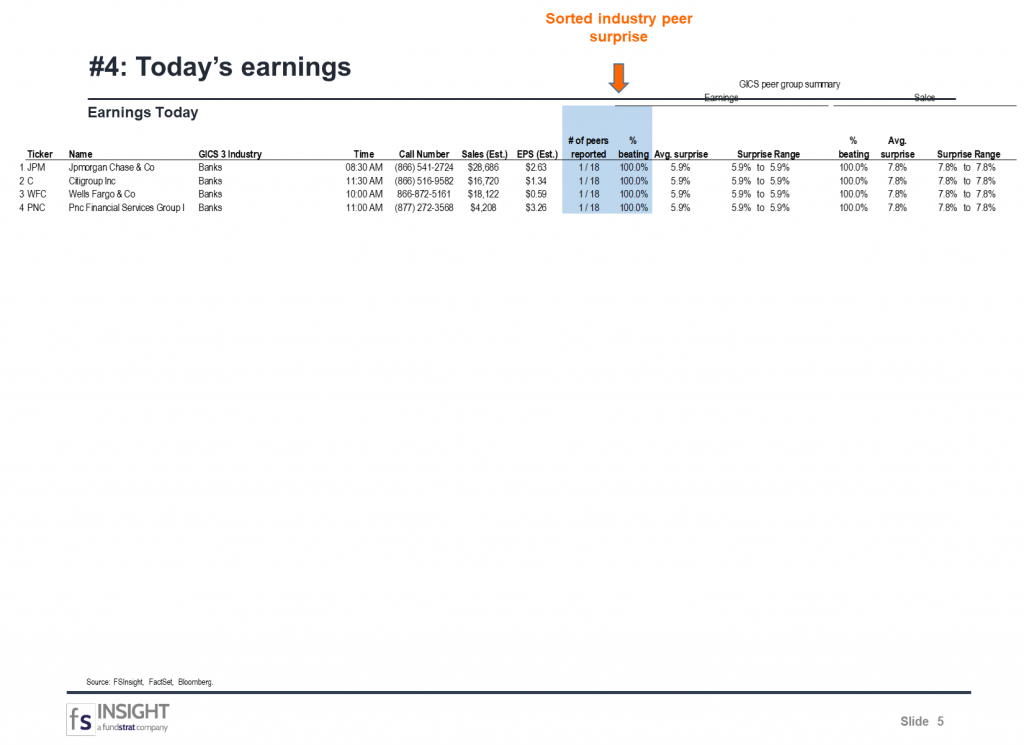 FSInsight 4Q20 Daily Earnings Update – 01/15/2021