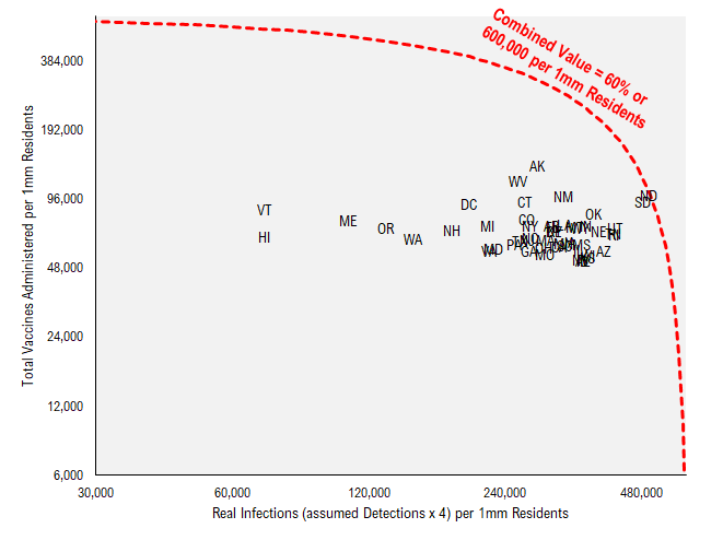 COVID-19 UPDATE: ND and SD BARELY have any cases now. If equities 2021 are bonds of 2011, then P/E goes to 33X???!!!