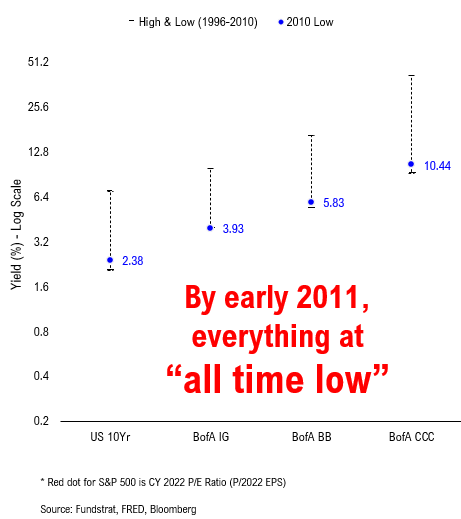 COVID-19 UPDATE: ND and SD BARELY have any cases now. If equities 2021 are bonds of 2011, then P/E goes to 33X???!!!