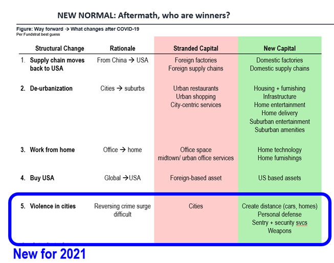 COVID-19 UPDATE: ND and SD BARELY have any cases now. If equities 2021 are bonds of 2011, then P/E goes to 33X???!!!