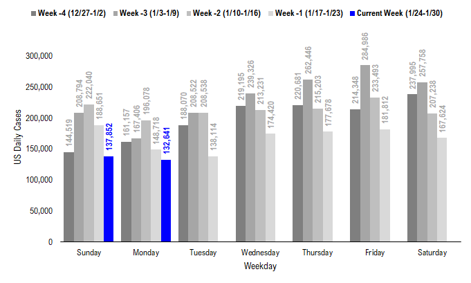 COVID-19 UPDATE: ND and SD BARELY have any cases now. If equities 2021 are bonds of 2011, then P/E goes to 33X???!!!