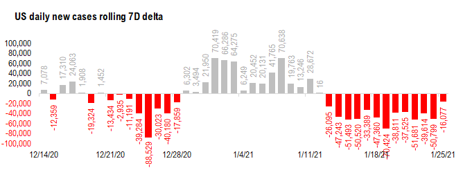 COVID-19 UPDATE: ND and SD BARELY have any cases now. If equities 2021 are bonds of 2011, then P/E goes to 33X???!!!