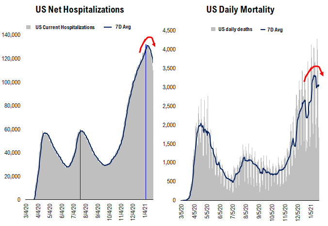 COVID-19 UPDATE: ND and SD BARELY have any cases now. If equities 2021 are bonds of 2011, then P/E goes to 33X???!!!