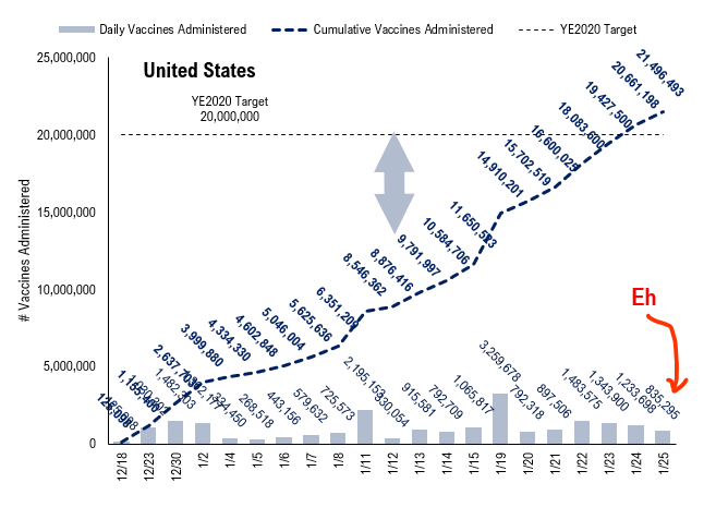 COVID-19 UPDATE: ND and SD BARELY have any cases now. If equities 2021 are bonds of 2011, then P/E goes to 33X???!!!