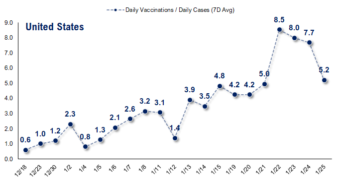 COVID-19 UPDATE: ND and SD BARELY have any cases now. If equities 2021 are bonds of 2011, then P/E goes to 33X???!!!