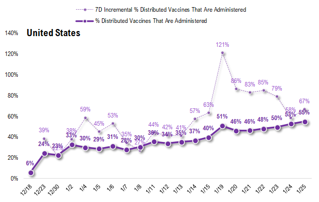 COVID-19 UPDATE: ND and SD BARELY have any cases now. If equities 2021 are bonds of 2011, then P/E goes to 33X???!!!