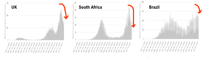 COVID-19 UPDATE: ND and SD BARELY have any cases now. If equities 2021 are bonds of 2011, then P/E goes to 33X???!!!
