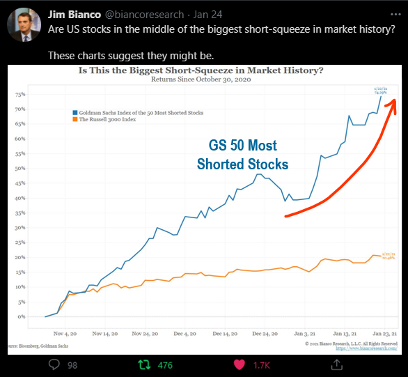 COVID-19 UPDATE: ND and SD BARELY have any cases now. If equities 2021 are bonds of 2011, then P/E goes to 33X???!!!