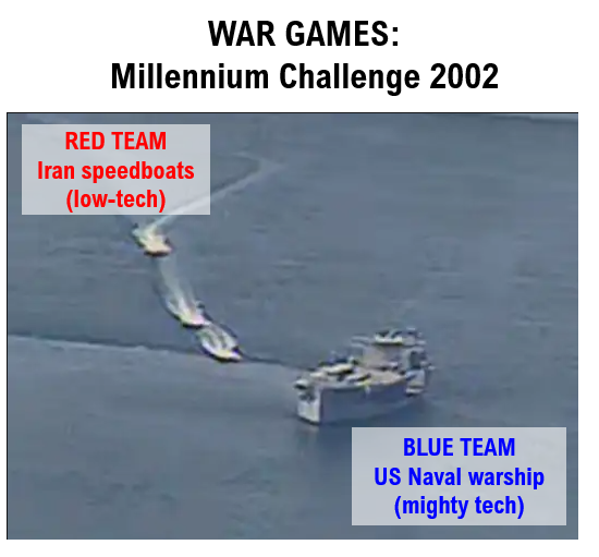 COVID-19 UPDATE: ND and SD BARELY have any cases now. If equities 2021 are bonds of 2011, then P/E goes to 33X???!!!