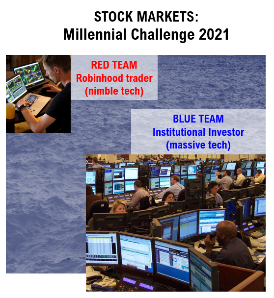 COVID-19 UPDATE: ND and SD BARELY have any cases now. If equities 2021 are bonds of 2011, then P/E goes to 33X???!!!