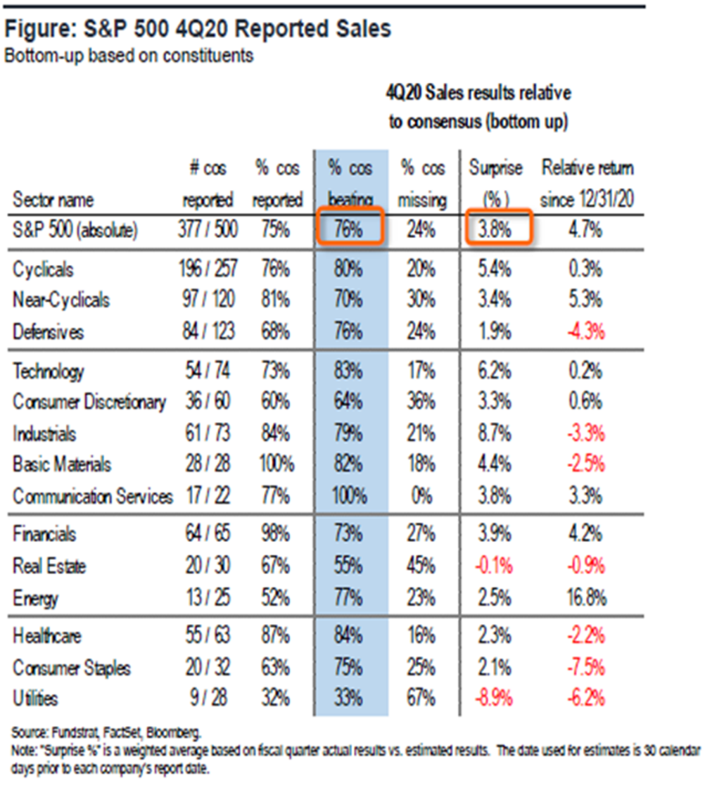 Markets Have Tough Sideways Week, Epicenter Outperforms