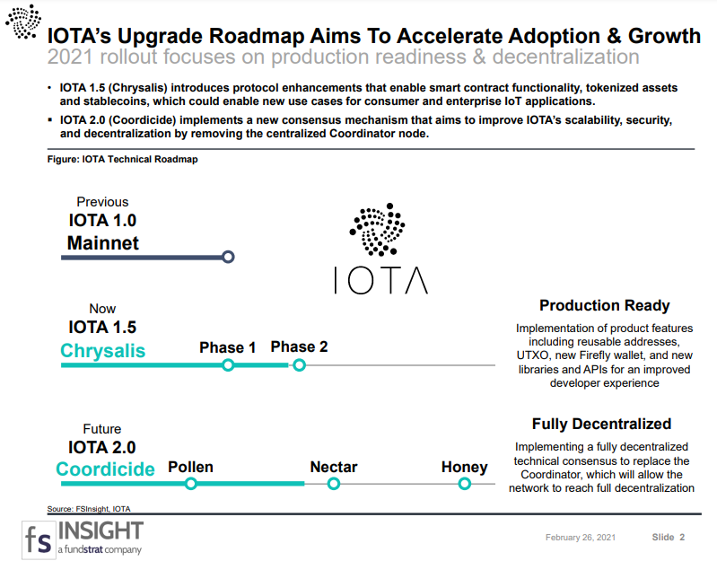CRYPTO SPECIAL REPORT: IOTA 2.0: Network Upgrade Holds Promise For Adoption & Growth