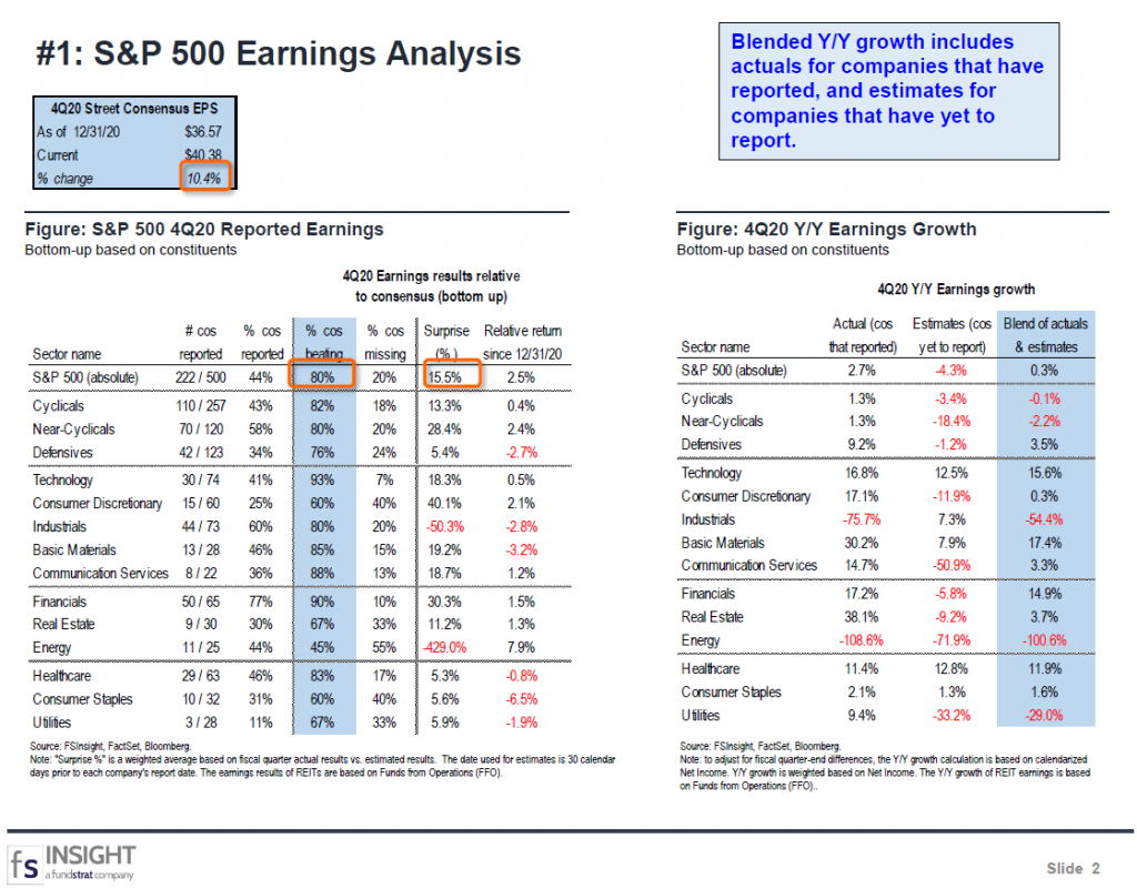 FSInsight 4Q20 Daily Earnings Update – 02/04/2021
