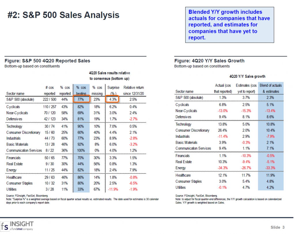 FSInsight 4Q20 Daily Earnings Update – 02/04/2021