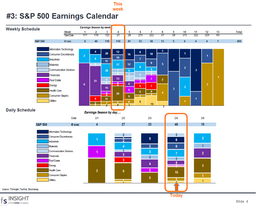 FSInsight 4Q20 Daily Earnings Update – 02/04/2021