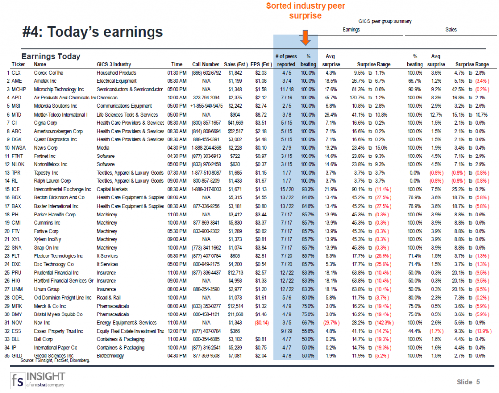 FSInsight 4Q20 Daily Earnings Update – 02/04/2021