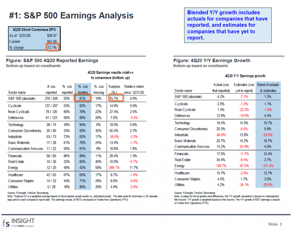 FSInsight 4Q20 Daily Earnings Update – 02/08/2021