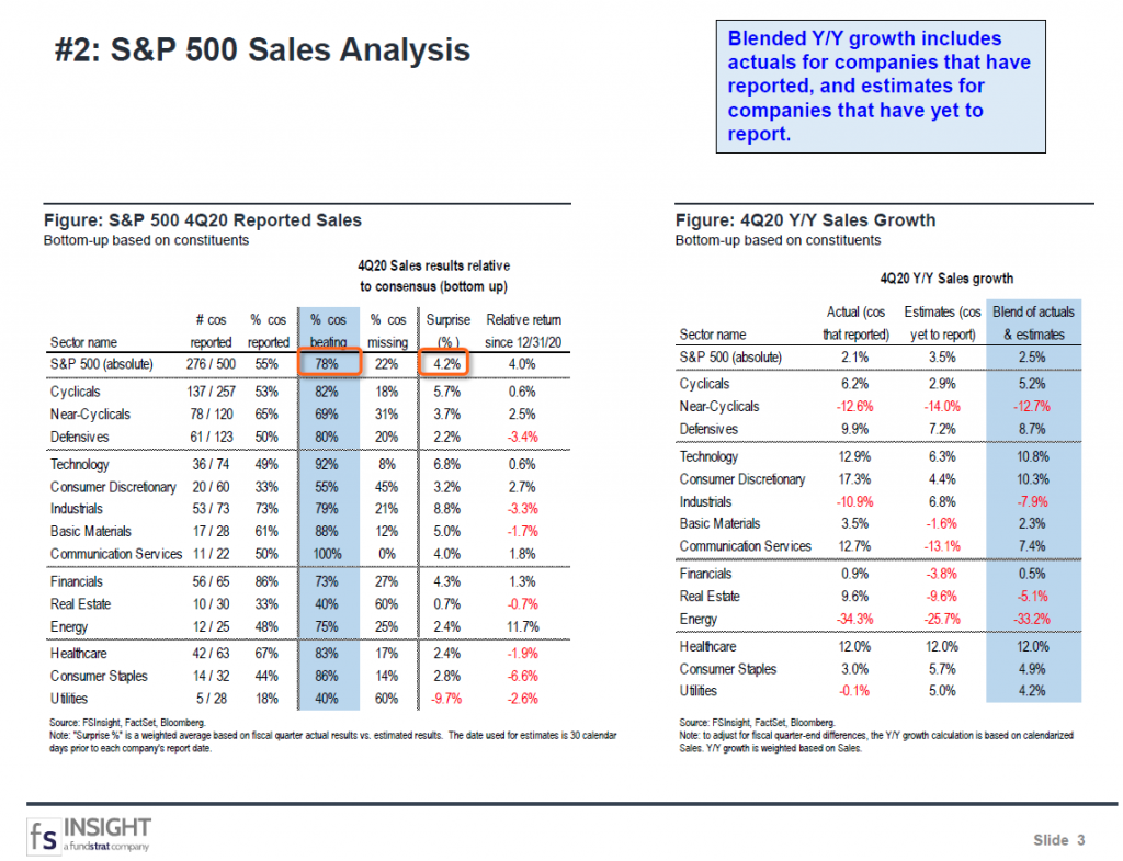 FSInsight 4Q20 Daily Earnings Update – 02/08/2021