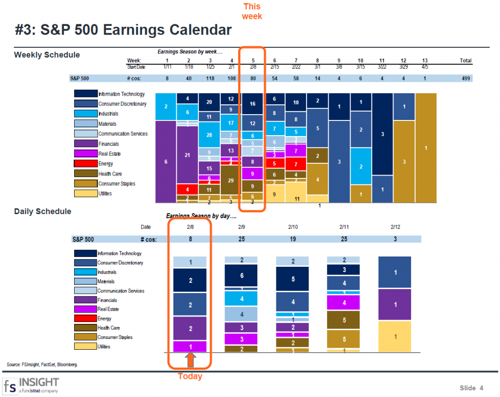 FSInsight 4Q20 Daily Earnings Update – 02/08/2021