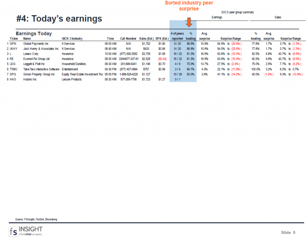 FSInsight 4Q20 Daily Earnings Update – 02/08/2021