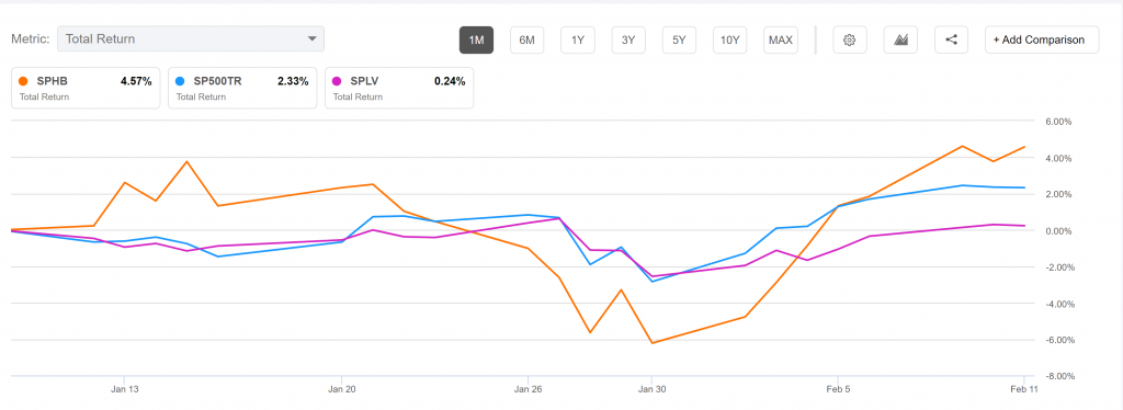 SPHB: Getting To Alpha By Way Of Beta