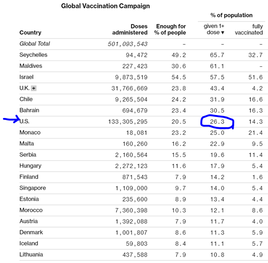 COVID-19 UPDATE: Israel cases 39 yesterday vs 1,200 in January. Obliterated. 4 new structural factors in 2021 impact equities.  Focus on stocks benefitting from structural tailwinds and capacity to positively surprise -- Epicenter in 2021.