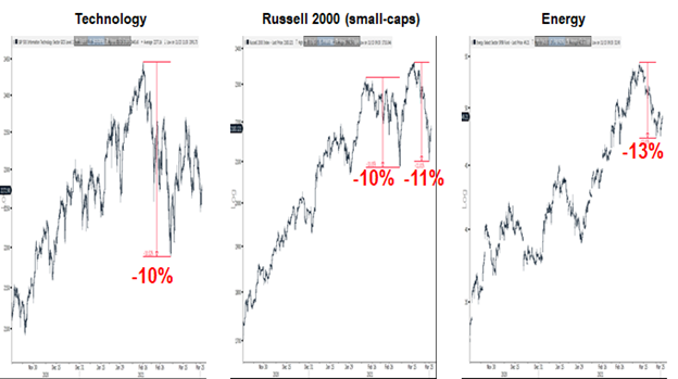 COVID-19 UPDATE: Israel cases 39 yesterday vs 1,200 in January. Obliterated. 4 new structural factors in 2021 impact equities.  Focus on stocks benefitting from structural tailwinds and capacity to positively surprise -- Epicenter in 2021.