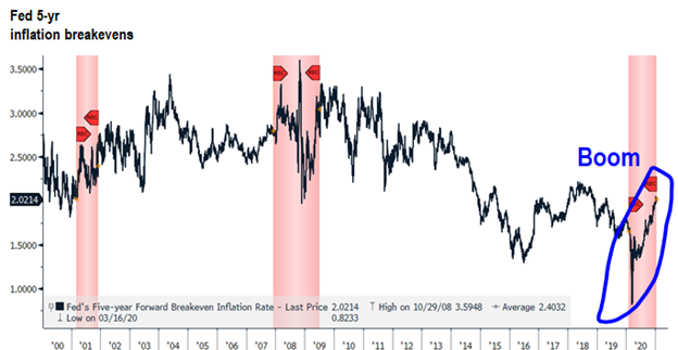 COVID-19 UPDATE: Israel cases 39 yesterday vs 1,200 in January. Obliterated. 4 new structural factors in 2021 impact equities.  Focus on stocks benefitting from structural tailwinds and capacity to positively surprise -- Epicenter in 2021.