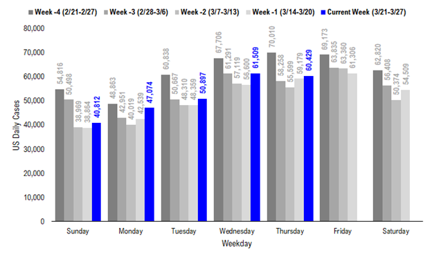 COVID-19 UPDATE: Israel cases 39 yesterday vs 1,200 in January. Obliterated. 4 new structural factors in 2021 impact equities.  Focus on stocks benefitting from structural tailwinds and capacity to positively surprise -- Epicenter in 2021.