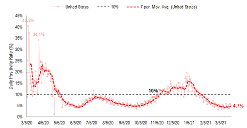 COVID-19 UPDATE: Israel cases 39 yesterday vs 1,200 in January. Obliterated. 4 new structural factors in 2021 impact equities.  Focus on stocks benefitting from structural tailwinds and capacity to positively surprise -- Epicenter in 2021.