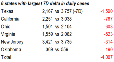 COVID-19 UPDATE: Israel cases 39 yesterday vs 1,200 in January. Obliterated. 4 new structural factors in 2021 impact equities.  Focus on stocks benefitting from structural tailwinds and capacity to positively surprise -- Epicenter in 2021.
