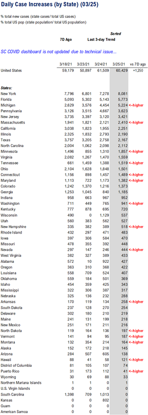 COVID-19 UPDATE: Israel cases 39 yesterday vs 1,200 in January. Obliterated. 4 new structural factors in 2021 impact equities.  Focus on stocks benefitting from structural tailwinds and capacity to positively surprise -- Epicenter in 2021.