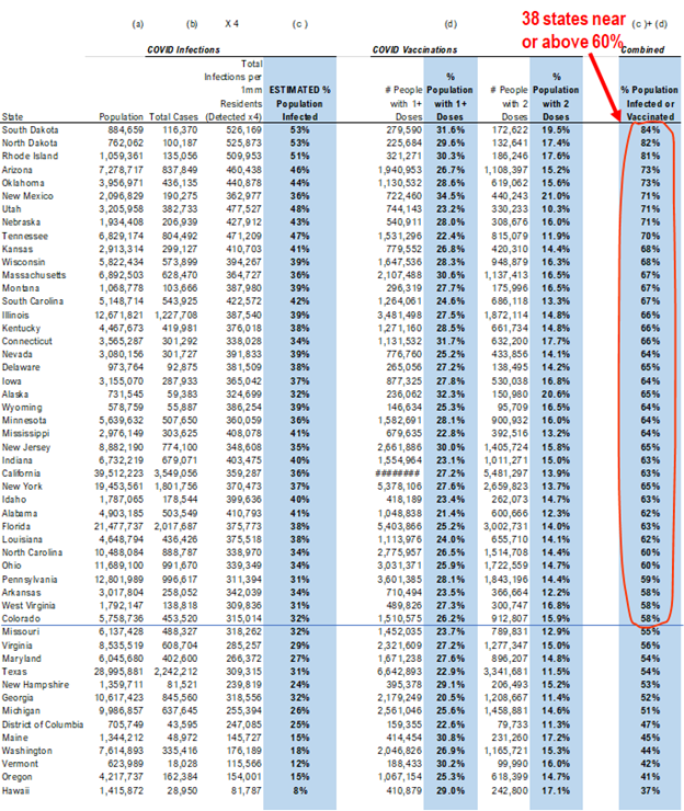 COVID-19 UPDATE: Israel cases 39 yesterday vs 1,200 in January. Obliterated. 4 new structural factors in 2021 impact equities.  Focus on stocks benefitting from structural tailwinds and capacity to positively surprise -- Epicenter in 2021.