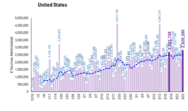 COVID-19 UPDATE: Israel cases 39 yesterday vs 1,200 in January. Obliterated. 4 new structural factors in 2021 impact equities.  Focus on stocks benefitting from structural tailwinds and capacity to positively surprise -- Epicenter in 2021.