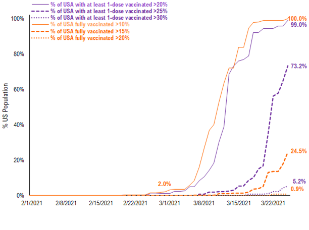 COVID-19 UPDATE: Israel cases 39 yesterday vs 1,200 in January. Obliterated. 4 new structural factors in 2021 impact equities.  Focus on stocks benefitting from structural tailwinds and capacity to positively surprise -- Epicenter in 2021.