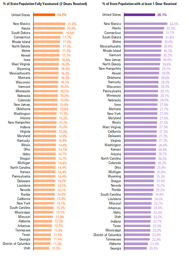 COVID-19 UPDATE: Israel cases 39 yesterday vs 1,200 in January. Obliterated. 4 new structural factors in 2021 impact equities.  Focus on stocks benefitting from structural tailwinds and capacity to positively surprise -- Epicenter in 2021.