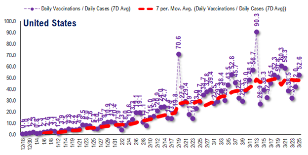 COVID-19 UPDATE: Israel cases 39 yesterday vs 1,200 in January. Obliterated. 4 new structural factors in 2021 impact equities.  Focus on stocks benefitting from structural tailwinds and capacity to positively surprise -- Epicenter in 2021.