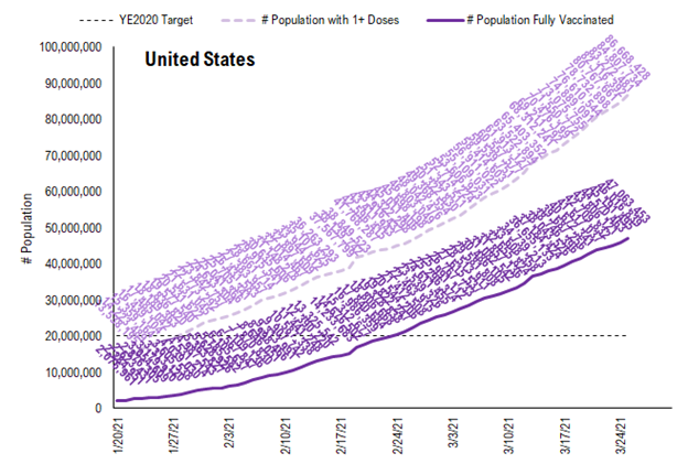 COVID-19 UPDATE: Israel cases 39 yesterday vs 1,200 in January. Obliterated. 4 new structural factors in 2021 impact equities.  Focus on stocks benefitting from structural tailwinds and capacity to positively surprise -- Epicenter in 2021.