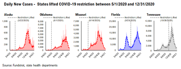 COVID-19 UPDATE: Israel cases 39 yesterday vs 1,200 in January. Obliterated. 4 new structural factors in 2021 impact equities.  Focus on stocks benefitting from structural tailwinds and capacity to positively surprise -- Epicenter in 2021.