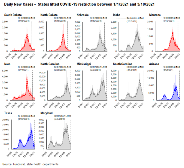 COVID-19 UPDATE: Israel cases 39 yesterday vs 1,200 in January. Obliterated. 4 new structural factors in 2021 impact equities.  Focus on stocks benefitting from structural tailwinds and capacity to positively surprise -- Epicenter in 2021.
