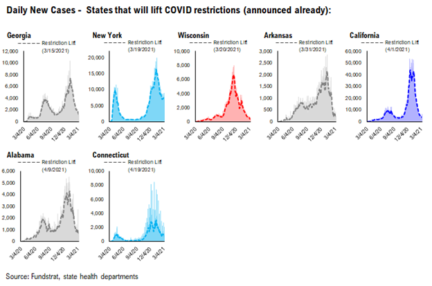 COVID-19 UPDATE: Israel cases 39 yesterday vs 1,200 in January. Obliterated. 4 new structural factors in 2021 impact equities.  Focus on stocks benefitting from structural tailwinds and capacity to positively surprise -- Epicenter in 2021.