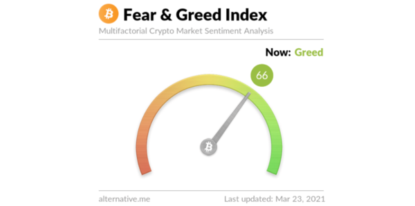 BitDigest March 23 · Issue #865