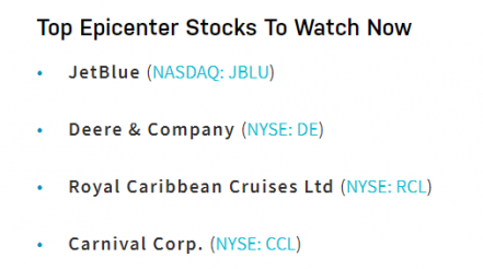 4 Top Epicenter Stocks To Watch In April
