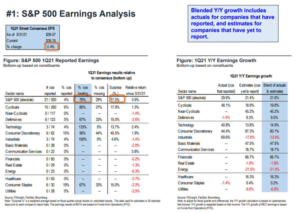 FSInsight 1Q21 Daily Earnings Update – 04/13/2021